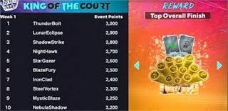 F1中国大奖赛产生新冠军 迈凯伦车队包揽前两名